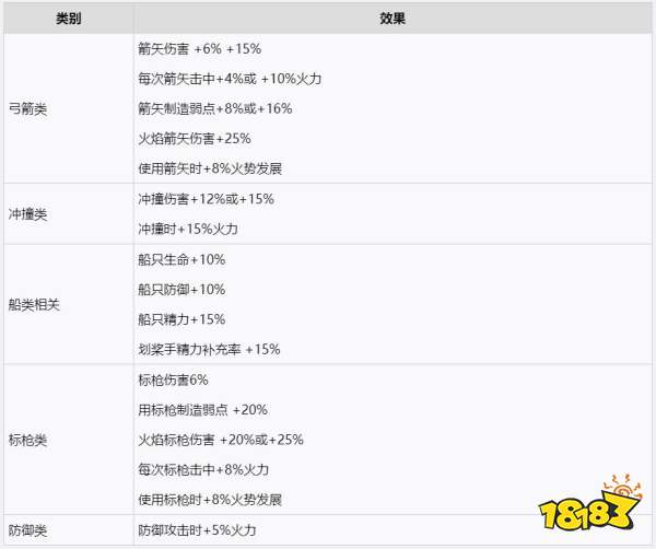 刺客信條奧德賽普通技能介紹 奧德賽普通技能一覽表