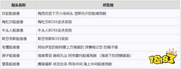 刺客信條奧德賽船只首像介紹 奧德賽船只首像一覽表