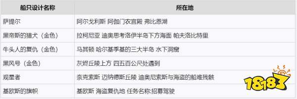 刺客信條奧德賽船只設計介紹 奧德賽船只設計一覽表