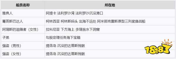 刺客信條奧德賽船員主題介紹 奧德賽船員主題一覽表