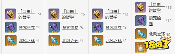 原神芭芭拉突破材料一览 芭芭拉突破80级材料有哪些