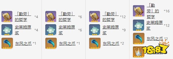 原神香菱突破材料一览 香菱突破80级材料有哪些