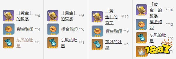 原神北斗突破材料一览 北斗突破80级材料有哪些