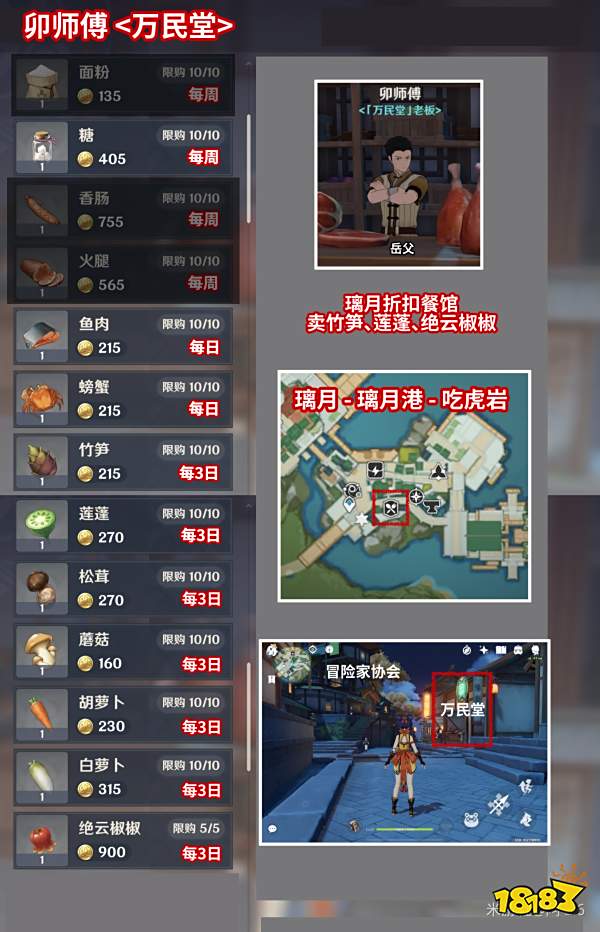 原神商人进货单图鉴 各地最良心商人一览