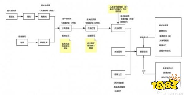 女神异闻录5r邪恶霜精怎么合成 冰P邪恶霜精合成攻略