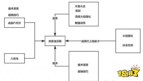 女神異聞錄5r克魯貝洛斯怎么合成 火P克魯貝洛斯合成攻略