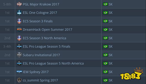 HLTV談里約major 為何里約Major無明顯熱門