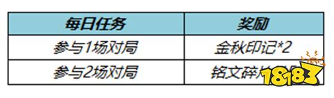 王者荣耀10月20日全服不停机更新公告