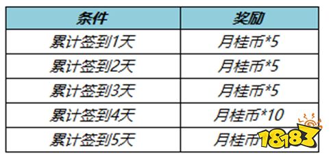 王者荣耀10月20日全服不停机更新公告