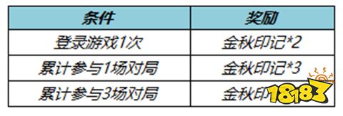 王者荣耀10月20日全服不停机更新公告