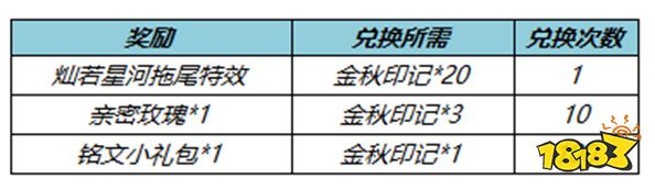 王者荣耀10月20日全服不停机更新公告