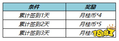 王者荣耀10月20日全服不停机更新公告