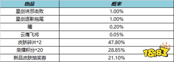 王者荣耀10月20日全服不停机更新公告