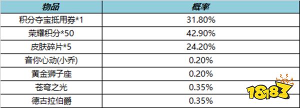 王者荣耀10月20日全服不停机更新公告