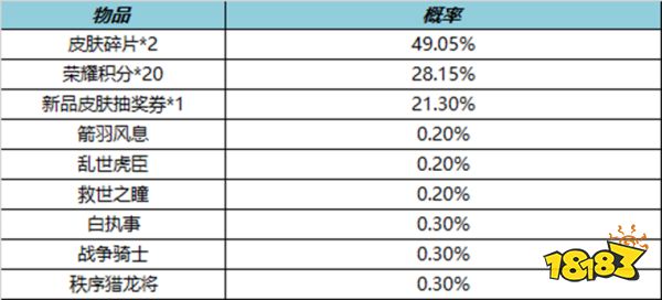 王者荣耀10月20日全服不停机更新公告