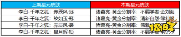 王者荣耀10月20日全服不停机更新公告