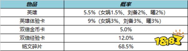 王者荣耀10月20日全服不停机更新公告