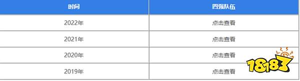 历届s赛四强都有谁 历届s赛四强队伍名单