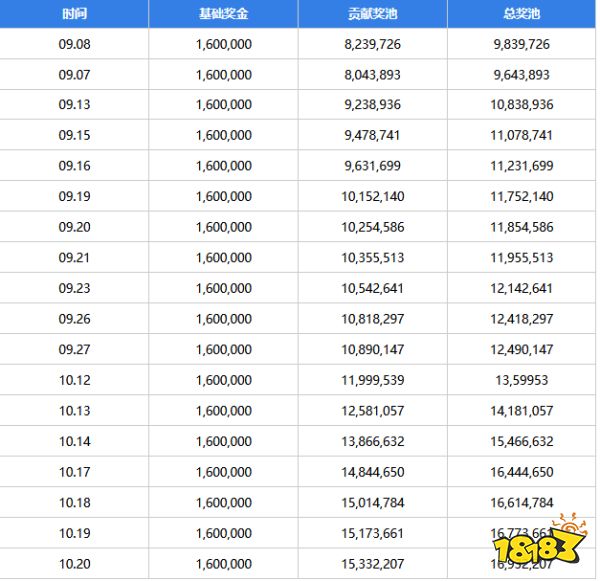 ti11奖金池实时更新 ti11奖金池10月20日介绍