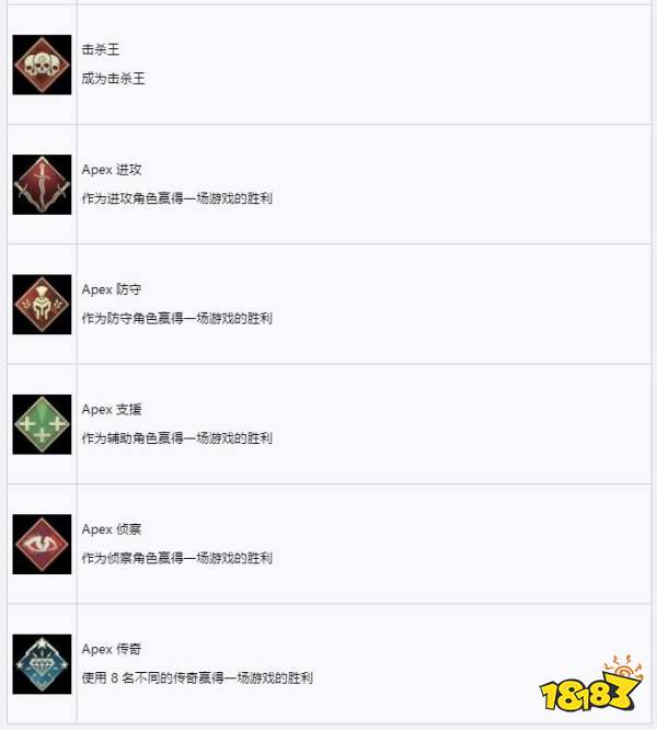 Apex中文獎(jiǎng)杯列表一覽表 全中文獎(jiǎng)杯列表