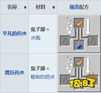 我的世界兔子脚怎么获得 我的世界兔子脚获得方法介绍