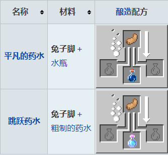 我的世界兔子脚掉落几率是多少 我的世界兔子脚掉落概率介绍