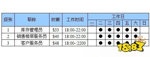 模拟人生4售货员职业挑战 售货员职业生涯攻略