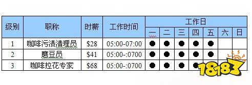 模擬人生4咖啡師職業挑戰 咖啡師職業生涯攻略