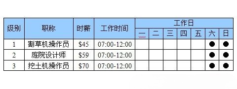 模拟人生4体力劳动者职业挑战 体力劳动者职业生涯攻略