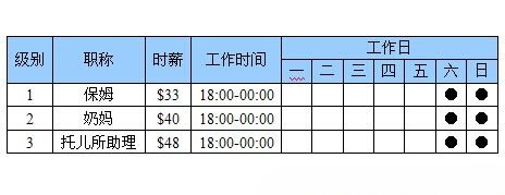 模擬人生4保姆職業(yè)挑戰(zhàn) 保姆職業(yè)生涯攻略