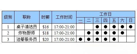 模拟人生4快餐员工职业挑战 快餐员工职业生涯攻略