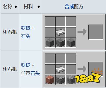 我的世界切石机怎么做 我的世界切石机制作方法介绍