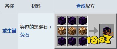 我的世界哭泣的黑曜石怎么获得 我的世界哭泣黑曜石获取方法介绍