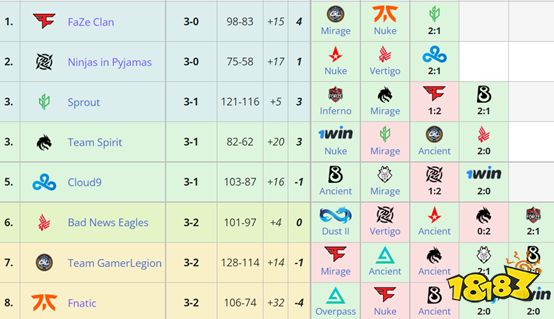 CSGO里約major觀賽與通行證競猜指南 里約Major常見問題解答