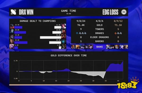 s12淘汰赛edg对战drx赢了吗 s12八强EDGvsDRX第三局复盘