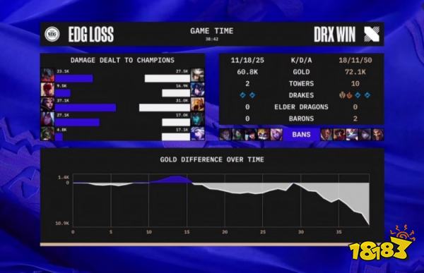 s12淘汰赛edg对战drx赢了吗 s12八强EDGvsDRX第四局复盘