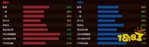 dota2tundra戰隊成員都有誰 dota2tundra戰隊成員資料介紹