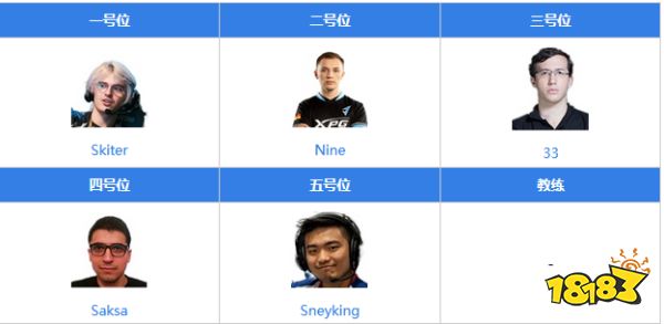 dota2tundra戰隊成員都有誰 dota2tundra戰隊成員資料介紹