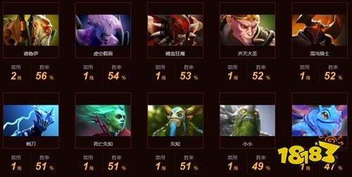 dota2tundra戰隊成員都有誰 dota2tundra戰隊成員資料介紹