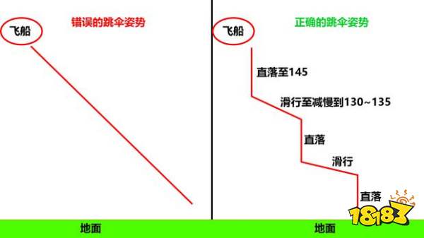 Apex怎么跳伞最快 最快跳伞技巧