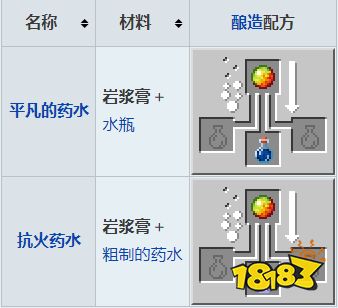 我的世界岩浆膏怎么合成 我的世界岩浆膏合成方法介绍