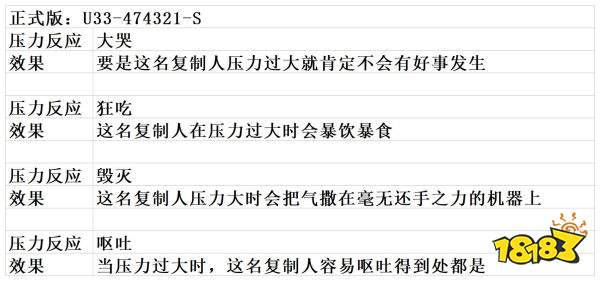 缺氧全复制人特性表一览 全复制人特性表攻略