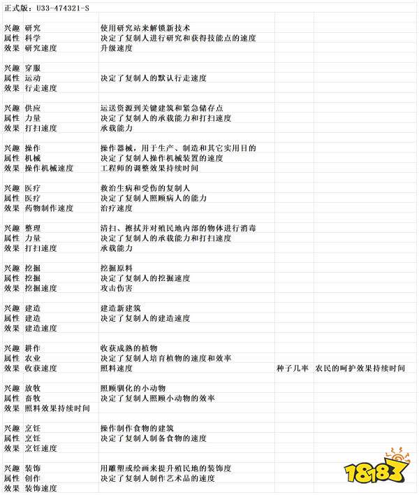 缺氧全复制人特性表一览 全复制人特性表攻略