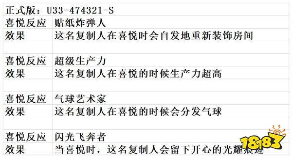 缺氧全复制人特性表一览 全复制人特性表攻略