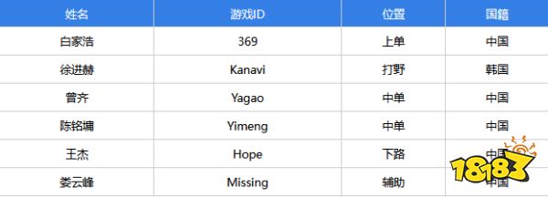 jdg是全华班吗2022 S12jdg战队国籍介绍