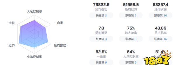 韩国drx战队成员2022都有谁 loldrx战队成员介绍2022