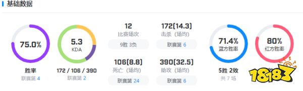 gen战队成员有哪些 gen战队成员名单2022