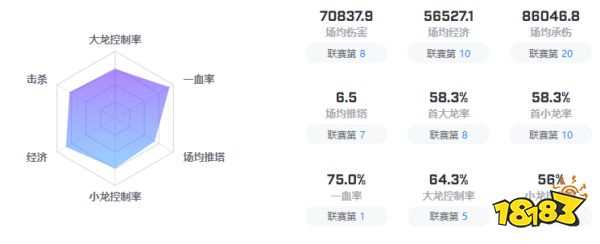 gen战队成员有哪些 gen战队成员名单2022