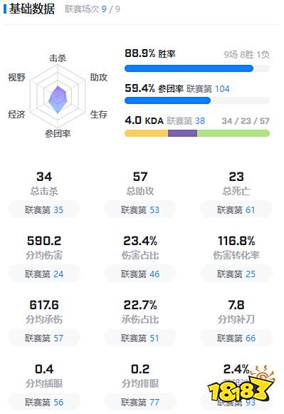faker为何是lol历史第一人 faker大魔王简介