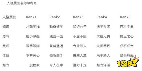 女神異聞錄5皇家版體貼怎么升 提升體貼方法介紹